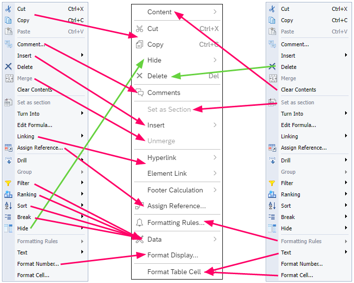 cell contextual compare