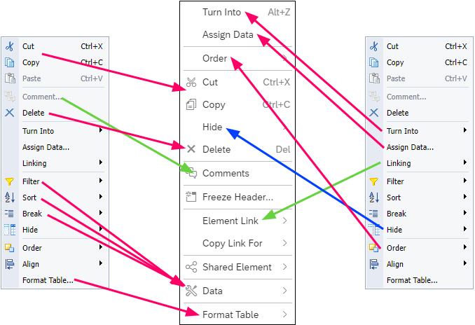 table contextual compare